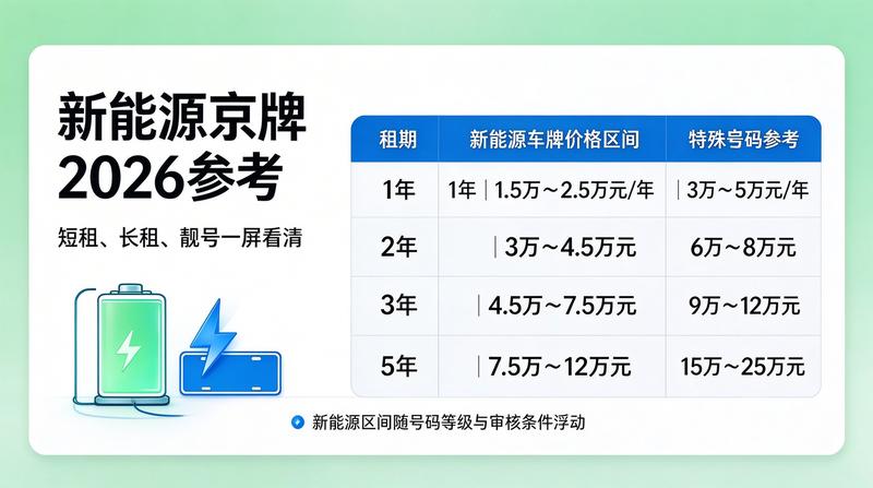 新能源指标租赁供需分析